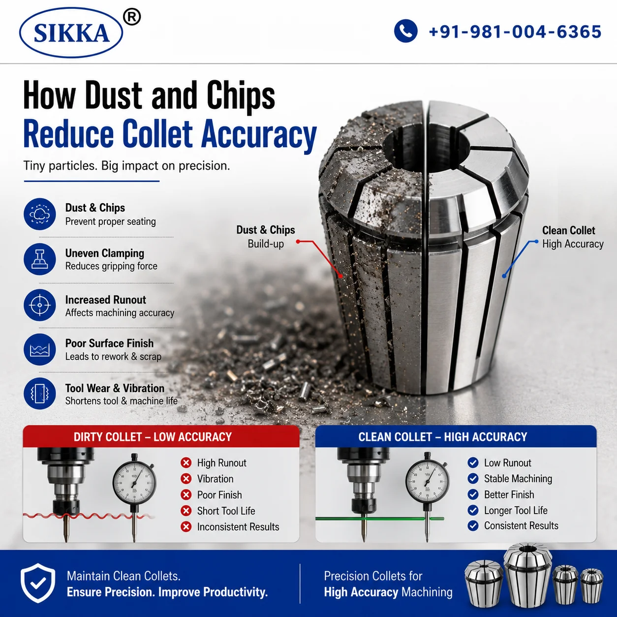 Collet Accuracy