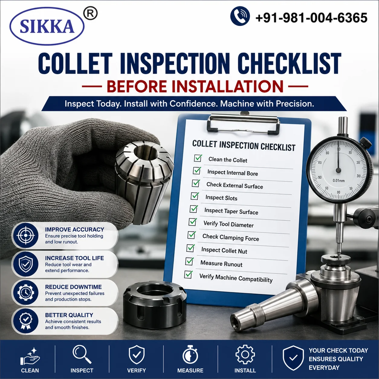 Collet Inspection Checklist