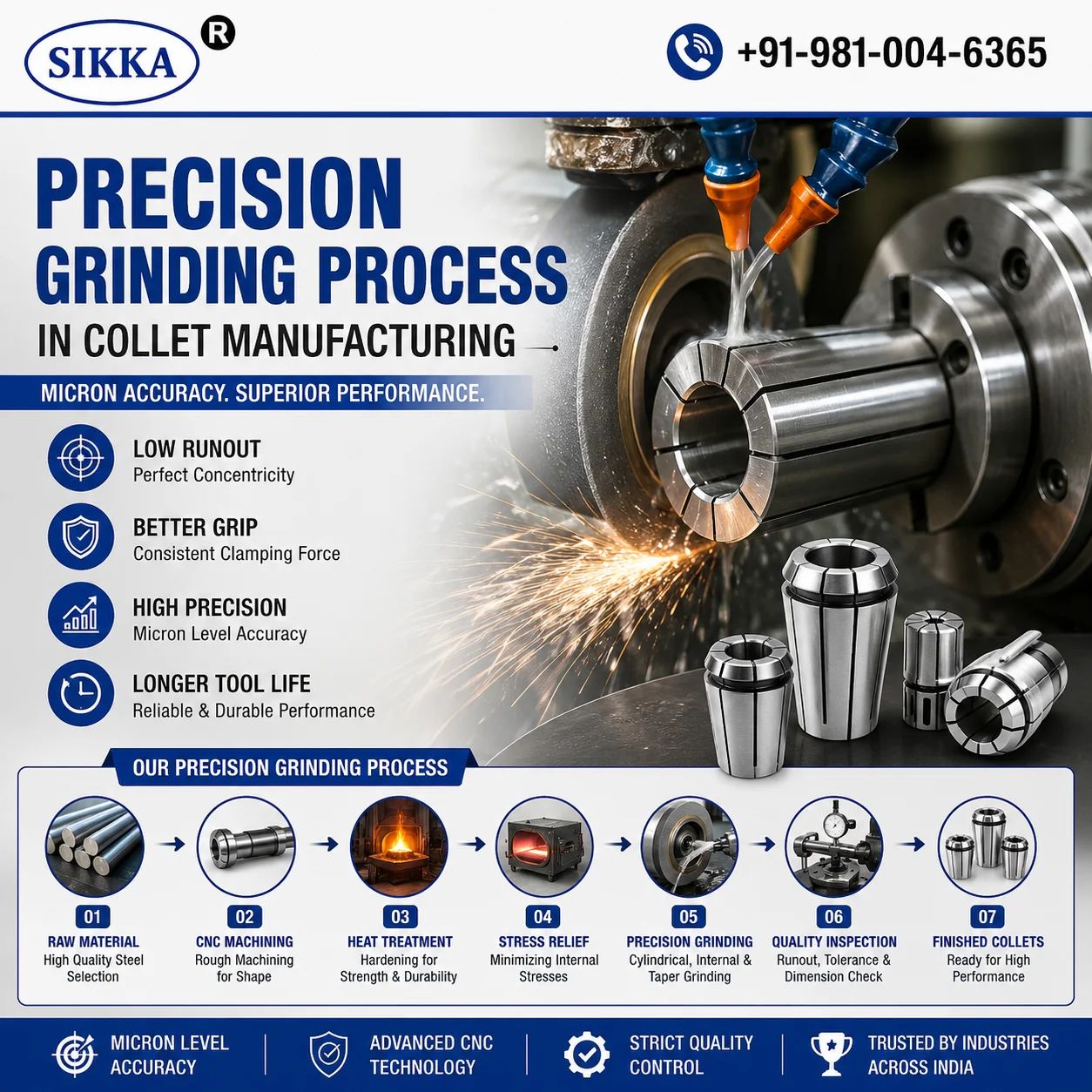 Precision Grinding in Collet Manufacturing