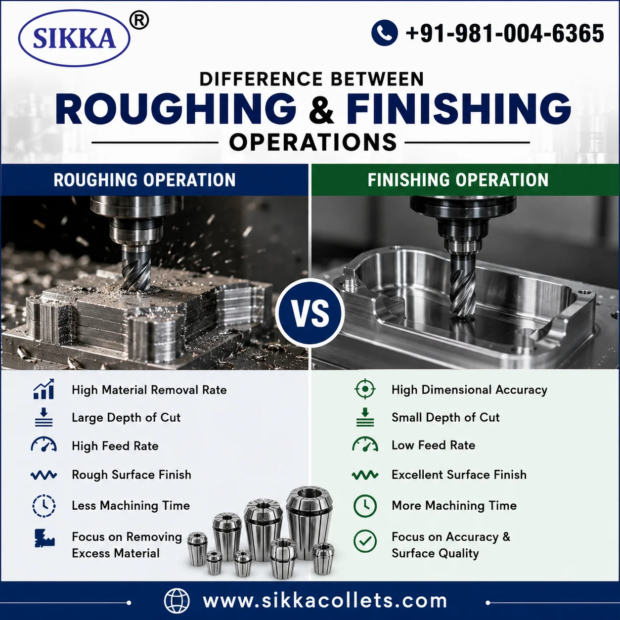 Difference Between Roughing and Finishing Operations
