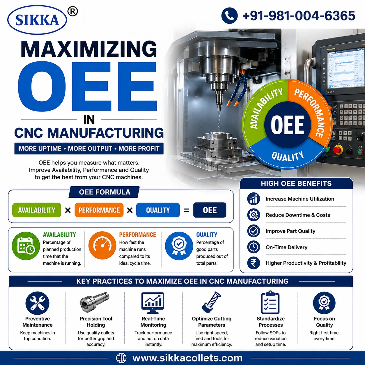 Maximizing OEE in CNC Manufacturing