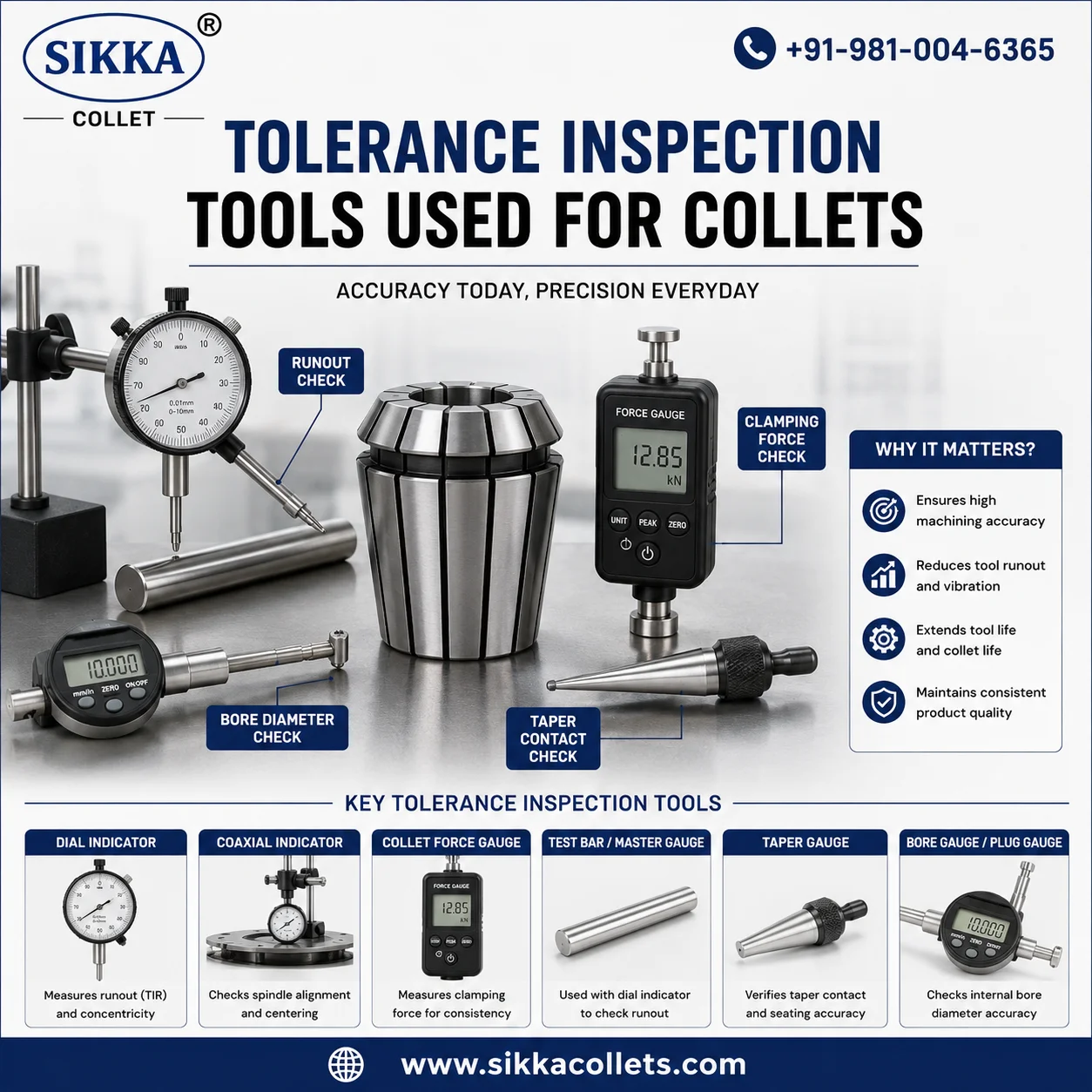 Tolerance Inspection Tools Used for Collets